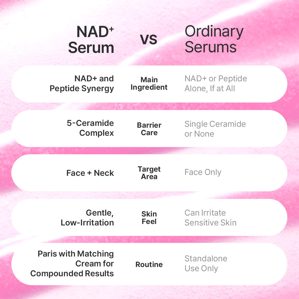 EQQUALBERRY NAD+ Peptide Firming Serum