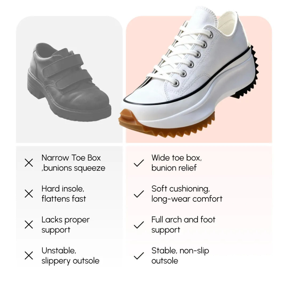 Ortho-Lian™ — Soporte avanzado para los pies en cada paso