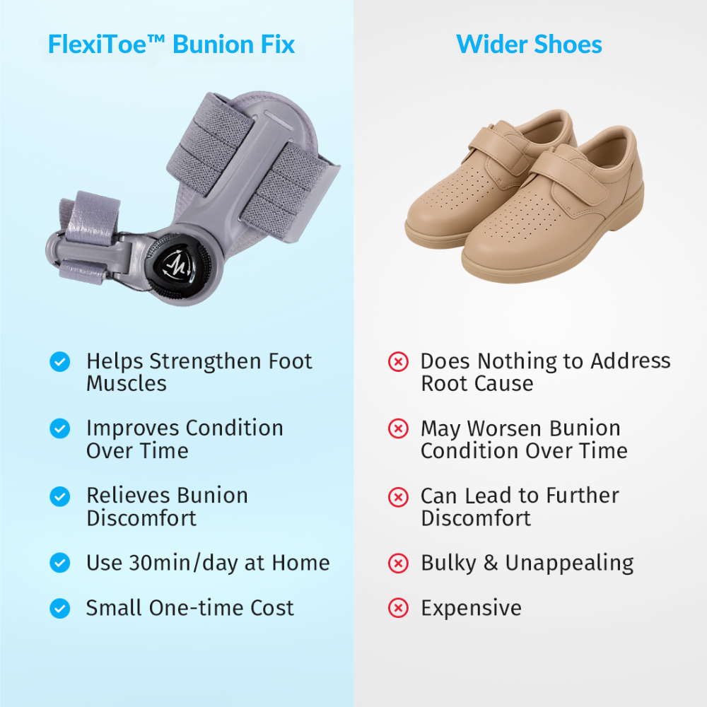 FlexiToe™ Alignment Support