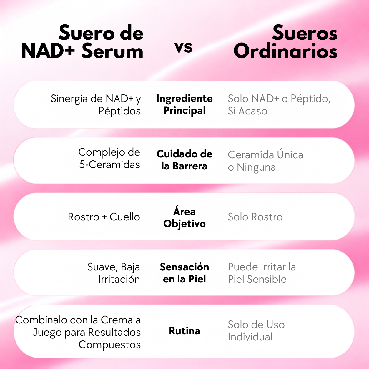 Fiorellana™ Skin Care and Renewal System