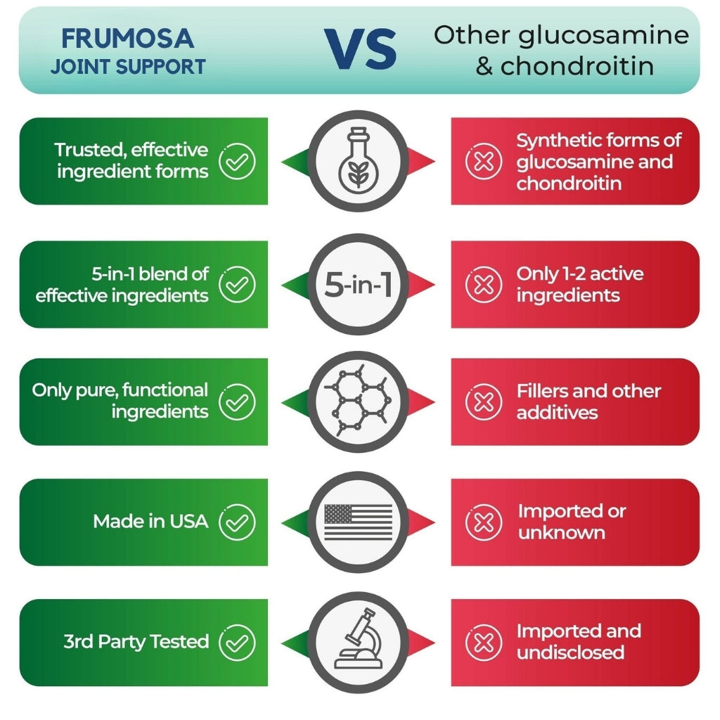 Frumosa Complejo para el Soporte Articular