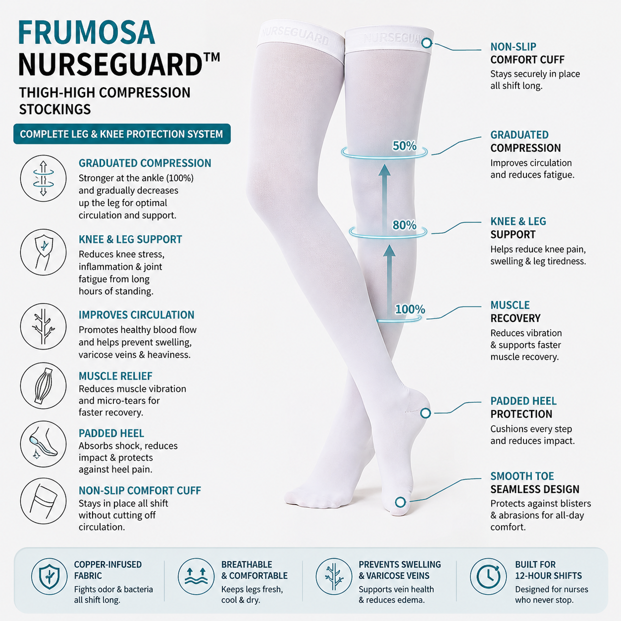 Medias de compresión hasta el muslo Frumosa | Alivio para rodillas y piernas